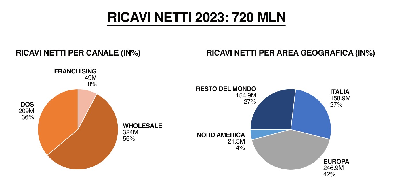 presenza nel mondo ita